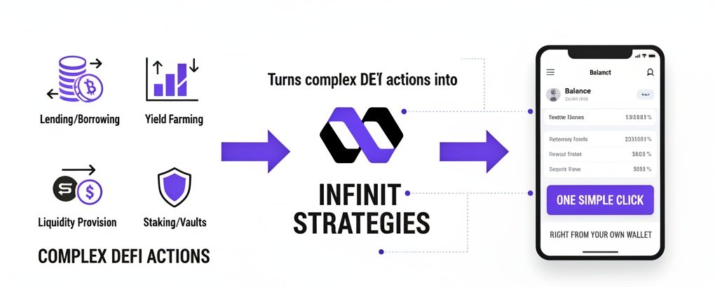 chisom_am's tweet photo. Happy Sunday! Running low on sleep after watching a legend lift the MLS Cup, but still showing up today 
INFINIT is redefining agentic DeFi. Anyone can create and earn from Prompt-to-DeFi strategies on @Infinit_Labs  no background needed.
Builders are welcome. Everyone can win. https://t.co/sxnrhcObI3