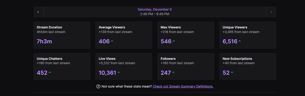 Lost LP, but this is the best stream I have ever had with no raids. So many people are invested in the Challenger Journey... I won't let you down.