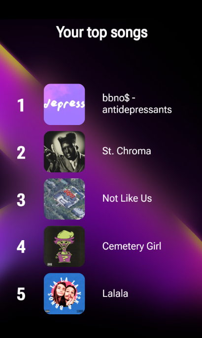 SnakeAppleVT's tweet photo. My Spotify and Youtube wrapped! I have very...specific taste lol https://t.co/2cIaxzbpNb