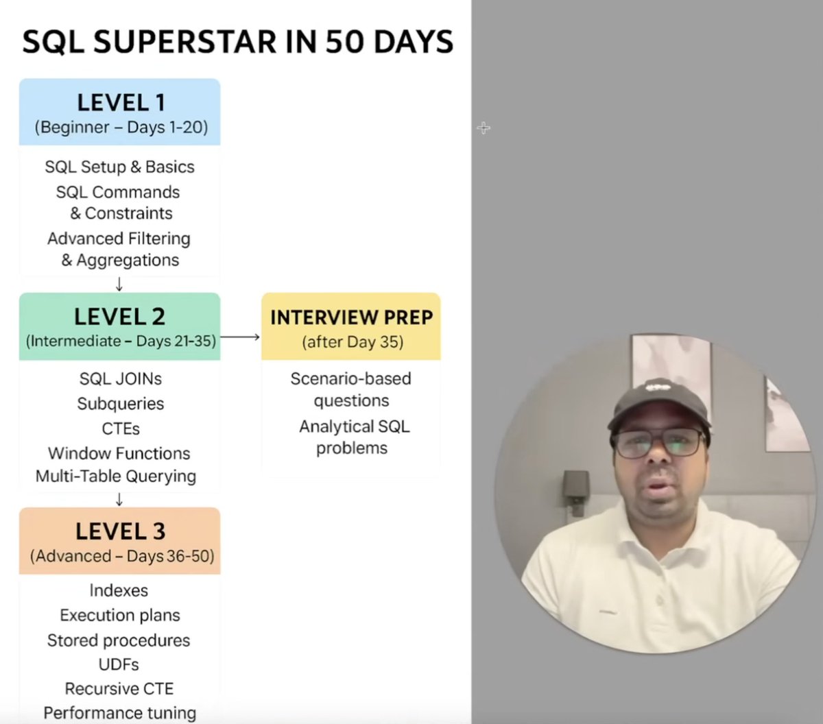 bigdatasumit's tweet image. The enrolments for my Free 50-Days SQL Superstar Program are closing soon!

Over 5000 candidates have enrolled for it.

If you’ve been planning to start, this is the best time.

All video sessions, notes, datasets, quizzes, and certificates are already organised on the learning…