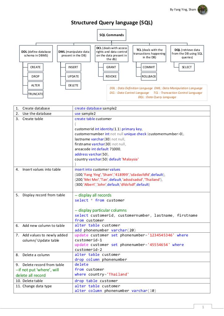 Krishnasagrawal's tweet image. Complete SQL Notes in 16 Pages 📘
.

(Bookmark it for future 🧵)
.
#sql #database
1/n
