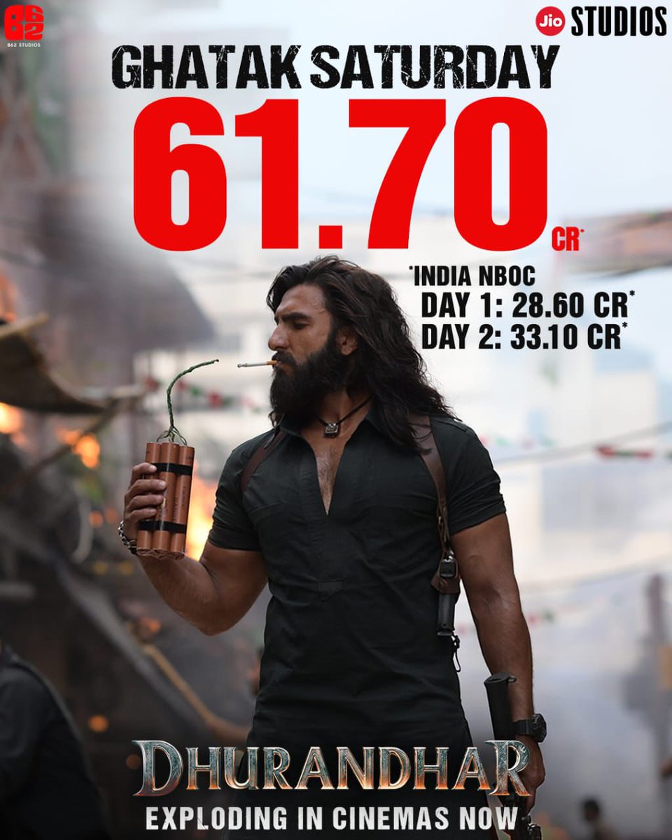 #Dhurandhar blasts its way into Day 2 with a solid ₹33.10 crore, powering it to a mighty weekend run!*

The genre-bending spy–gangster action entertainer from Jio Studios × B62 Studios, directed by Aditya Dhar, is witnessing remarkable growth fuelled by tremendous positive word