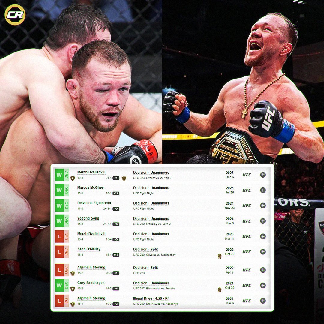 Championship Rounds tweet media