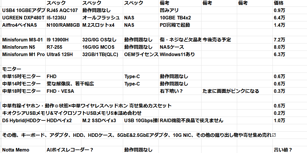 6/10以降❣️ゆりげページ♡ ZX6R