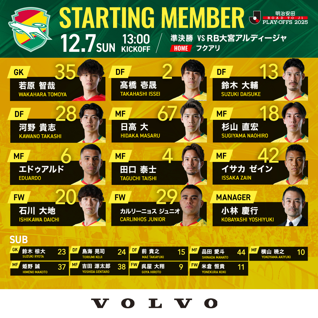 12月7日
明治安田Ｊ１昇格プレーオフ準決勝
13時キックオフ⚽️
#RB大宮アルディージャ

本日のメンバーの発表🐶🔥

メンバーの確認はこちら💁‍♂️
x.gd/fjHVW

DAZN視聴はこちら💁‍♂️
x.gd/OfGuQ

#jefunited
#ジェフ千葉
#jleague
#未来を拓けWINBYALL！