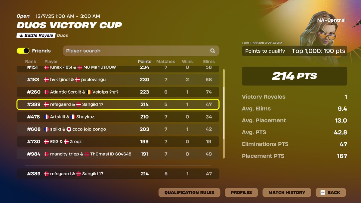 SangildFN's tweet image. quald na finals

@Refsgaaard