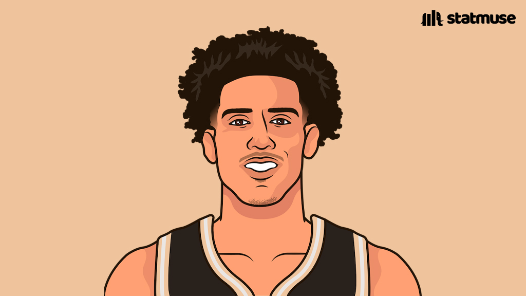 statmuse's tweet image. Jalen Johnson's triple-doubles this season:

31 PTS | 18 REB | 14 AST
29 PTS | 12 REB | 12 AST
21 PTS | 18 REB | 16 AST
30 PTS | 12 REB | 12 AST

No Hawk has more triple-doubles in a single season.