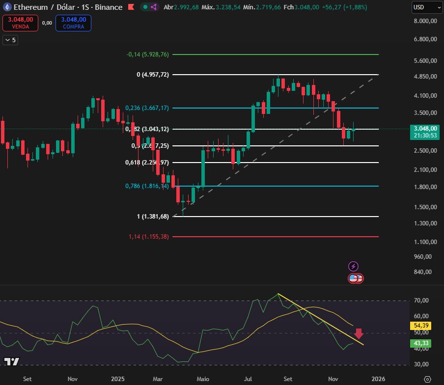 Raphael_Defi's tweet image. Boa noite!

$ETH

Qual sua expectativa para próxima semana?