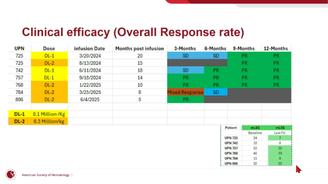 GvHD Hub tweet media