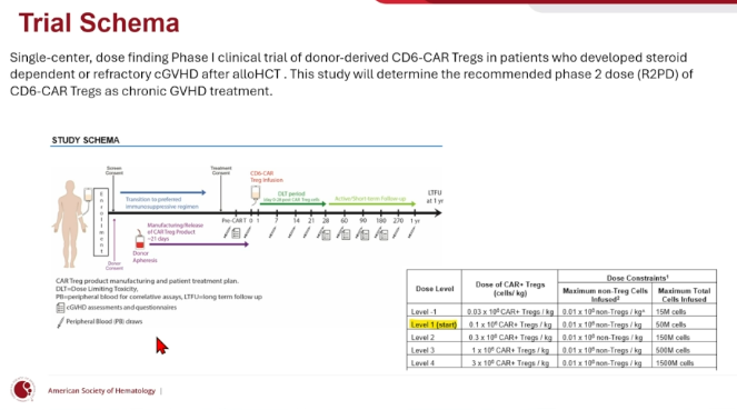 GvHD Hub tweet media