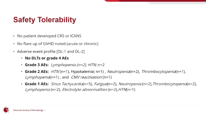 GvHD Hub tweet media