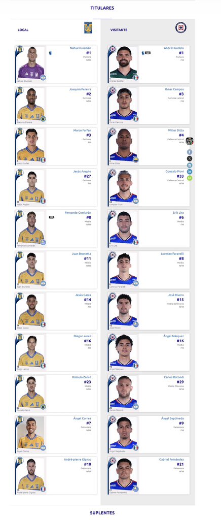Gignac va de titular ante Cruz Azul.

El XI que mandó Guido Pizarro este sábado: