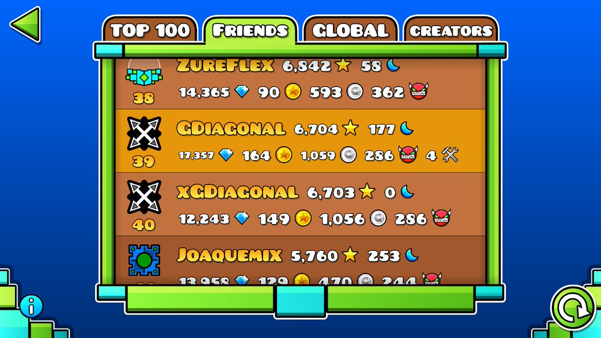 Conseguí superar en stats a mi antigua cuenta la cuál, antes hackeaba para farmear. Ahora lo conseguí de manera legit :D

Ahora puedo estar tranquilo y jugar sin ese remordimiento de tener algún nivel hackeado en mi cuenta :3