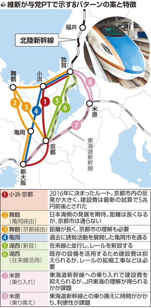 北陸新幹線の延伸計画、ルート再検証「8案議論」へ…自民、維新の与党
