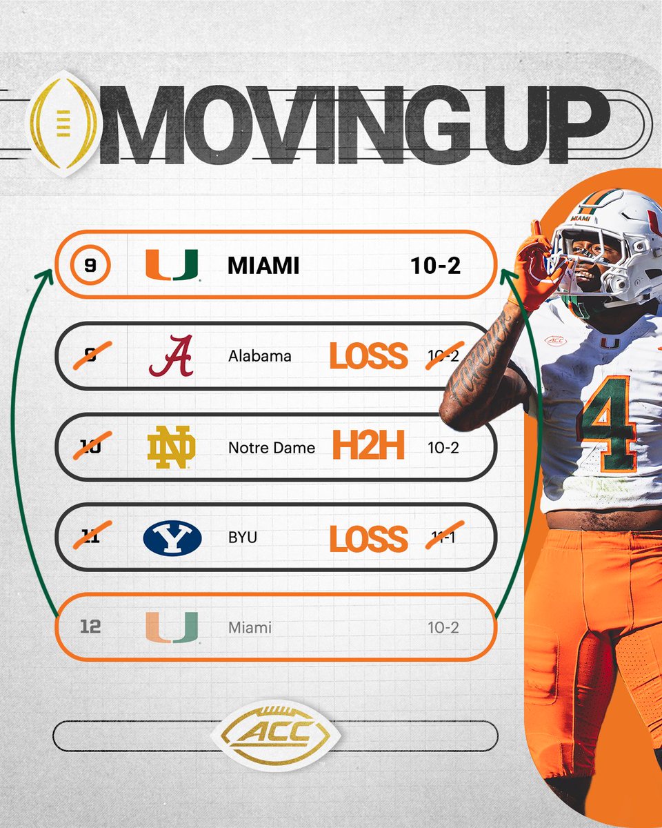 ACCFootball's tweet image. Some light reading for your halftime pleasure.