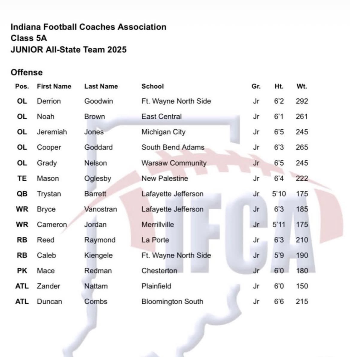 Cameron Jordan tweet media