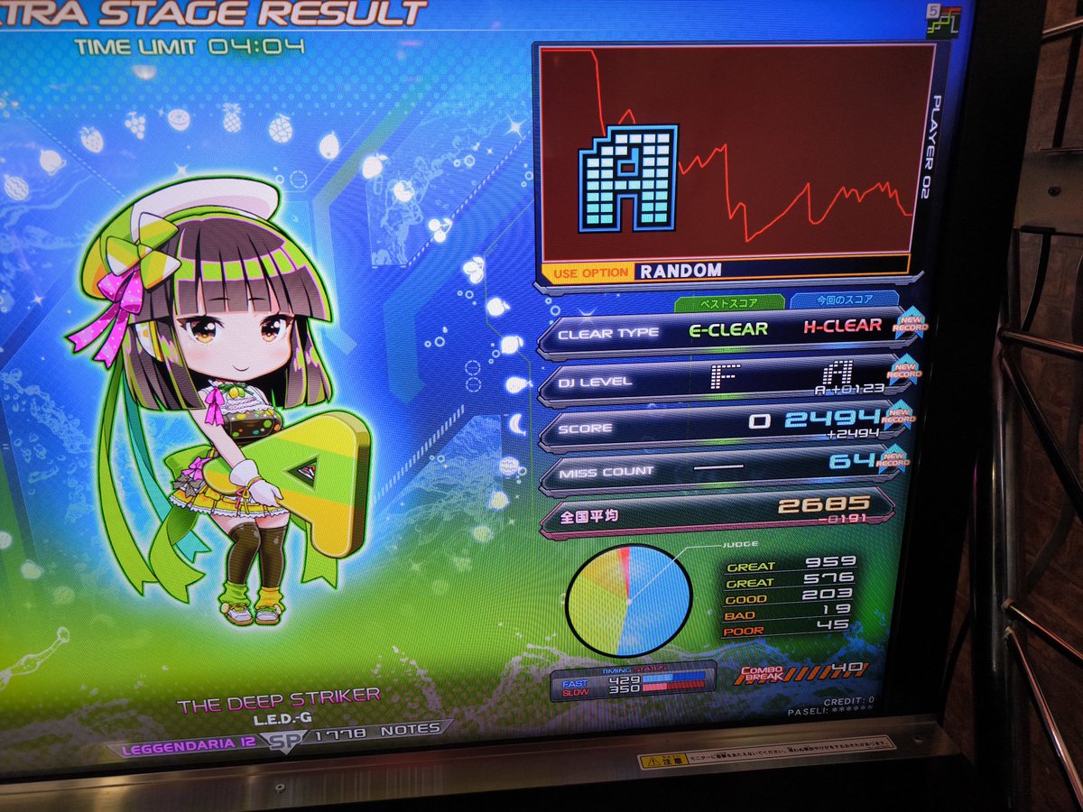 最近の成果🙄
ようやくお菓子を１個撃破！！
この調子で今作中に３つと倒す！