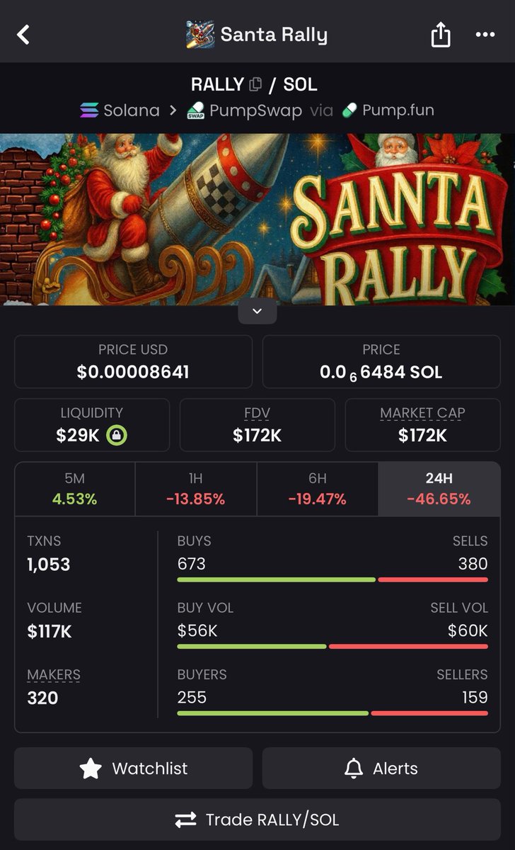 Trust me, this could be your last chance to get in 🙂. See you guys tomorrow