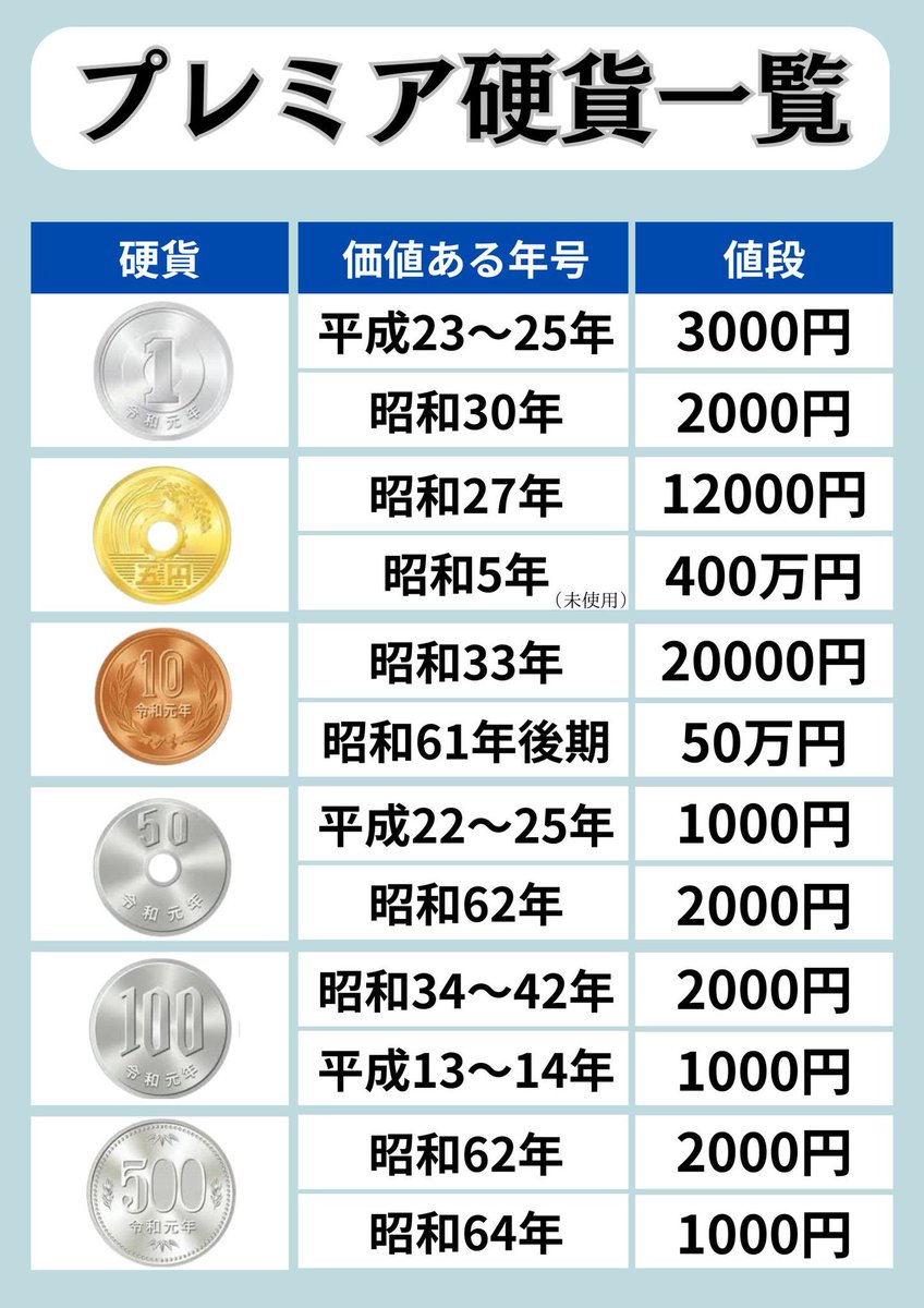 プレミア硬貨一覧表