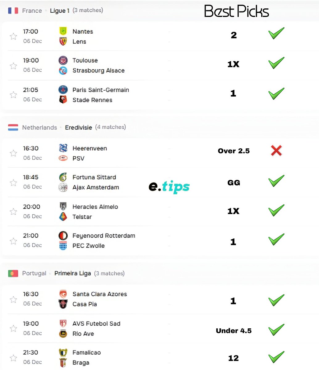 Etips_1's tweet photo. RESULTS ARE IN 📊
Not a perfect weekend, but the value was CLEAR.

• Total games: 30
• Correct: 23
• Accuracy: 77%
• High-confidence picks smashed 6/10

We take the wins, study the misses, and come back stronger next round.
No hype — just data.🤝📊🔥

#etips #bettingtips #accuracy