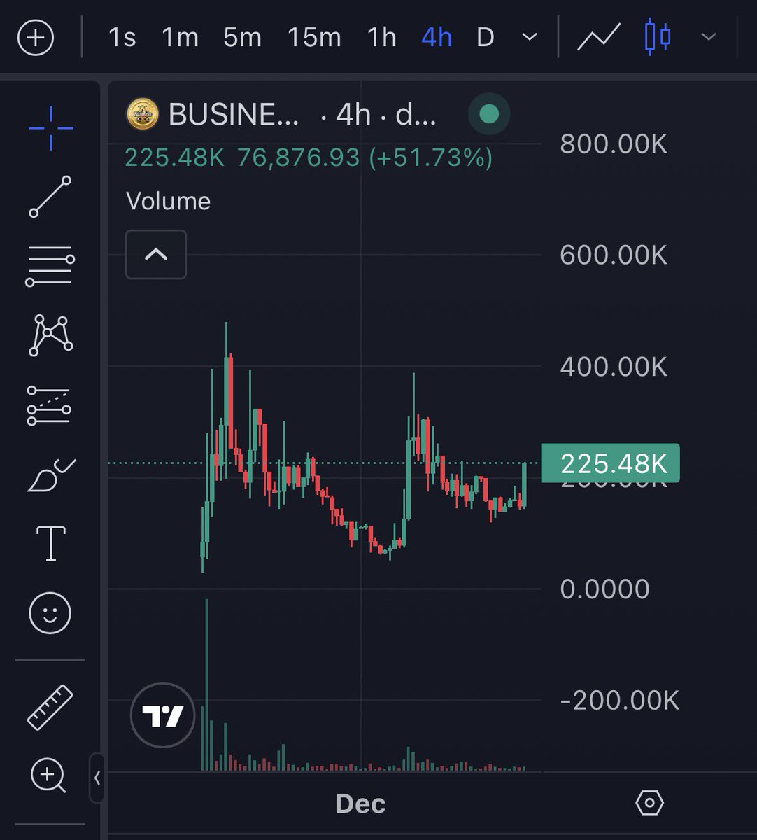 0xtearss's tweet photo. $business candle loading https://t.co/if4hpvvaUR