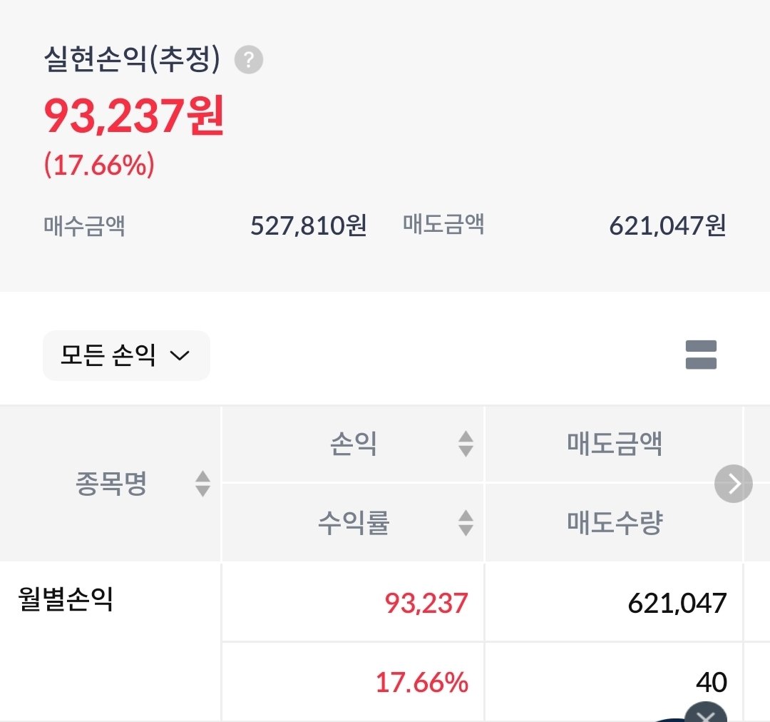 11월 수익 올려봅니다
4분기 들어 본격적으로 중장기 투자를 생각하면서 미장을 시작해서 이렇다 할 성과는 없었는데 다행히 LS머티리얼즈로 조금 벌었어요