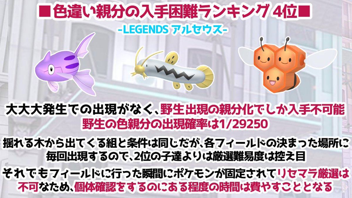 LEGENDSアルセウスの難関親分色違いの難易度がこんな感じなので、確率