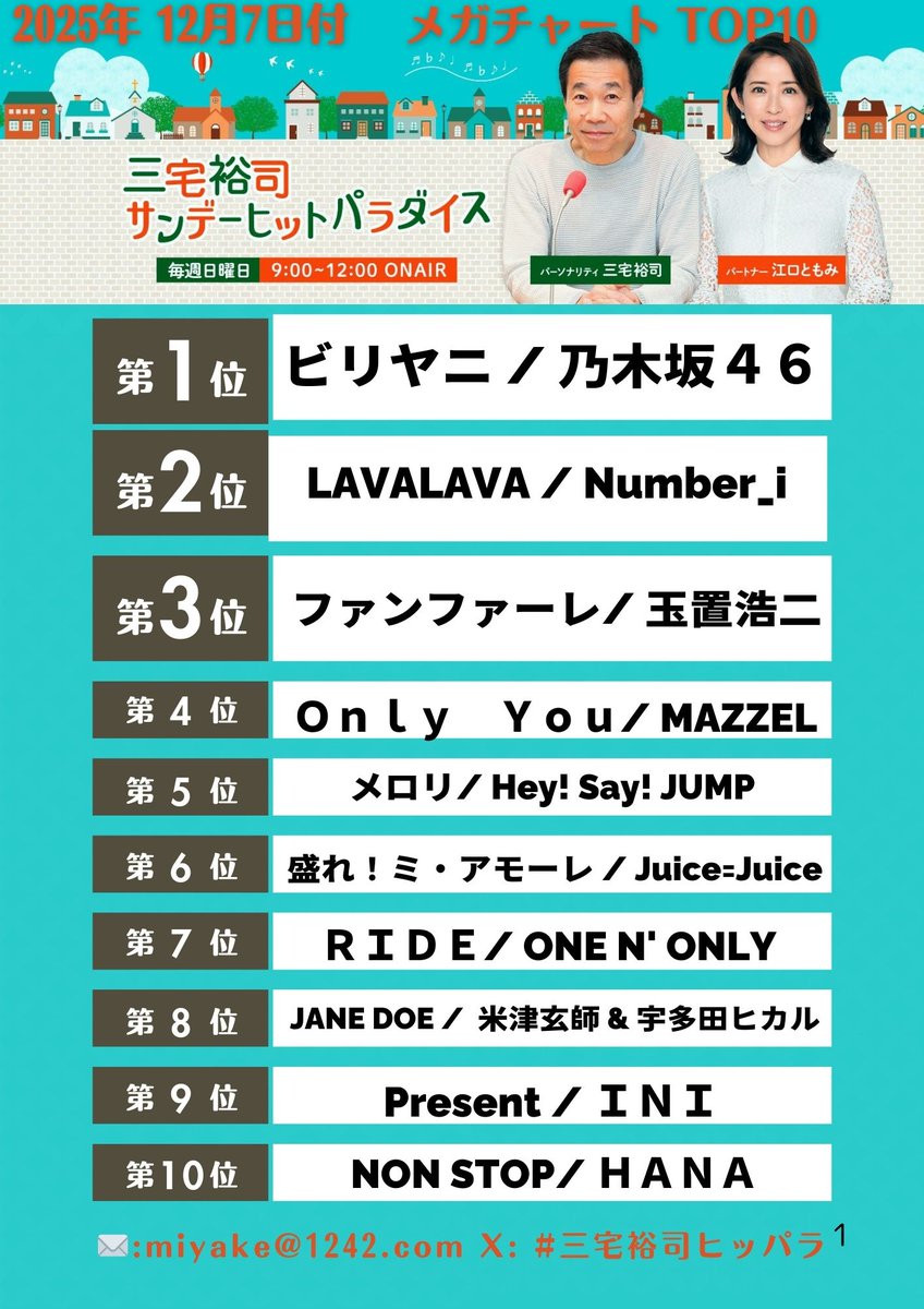 今日も番組をお聴きくださりありがとうございました！ 12/7付け