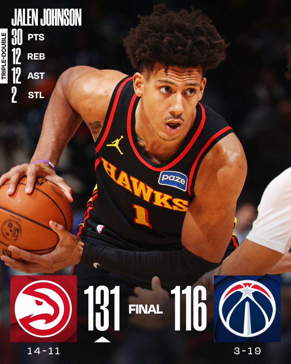 🏀 SATURDAY'S FINAL SCORES 🏀
Jalen Johnson become the 2nd player in @ATLHawks franchise history to record back-to-back triple doubles in their win over the Wizards!
Onyeka Okongwu: 21 PTS, 9 REB, 6 AST, 3 BLK
CJ McCollum: 28 PTS, 7 3PM
