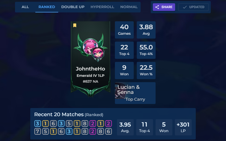 i dont feel like im playing well but emerald secured, diamond soon 🫡