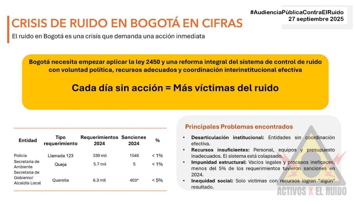 ActivosXElRuido tweet media