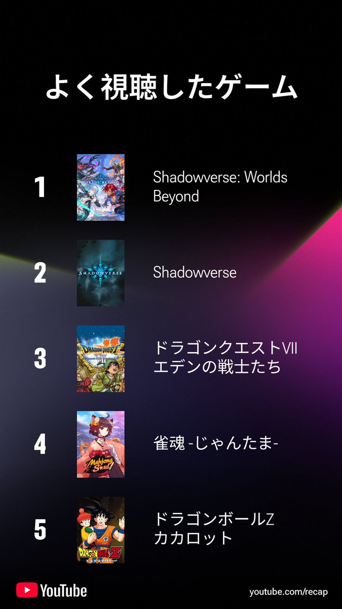 cosmo_coconuts's tweet photo. YouTube 2025ハイライト
2025年の私的結論、歌枠が好き。
１位はくるこ/curucoチャンネル！
懐かしいアニソンや電波ソングがかわいい歌声でたくさん聴けます。テンポが良くてながら聞きや作業用BGMとしても最適！
#YouTubeハイライト https://t.co/pl9dlnGkMp