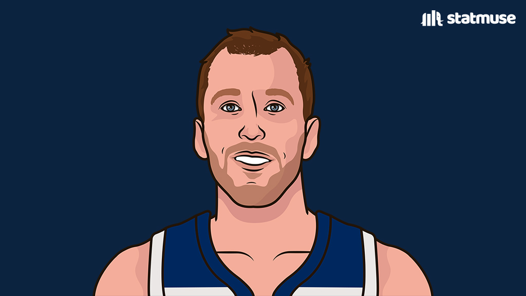 statmuse's tweet image. Joe Ingles tonight:

— 3 seconds of gameplay
— 1 inbound pass thrown
— 1 win

Best inbounding specialist of all-time?