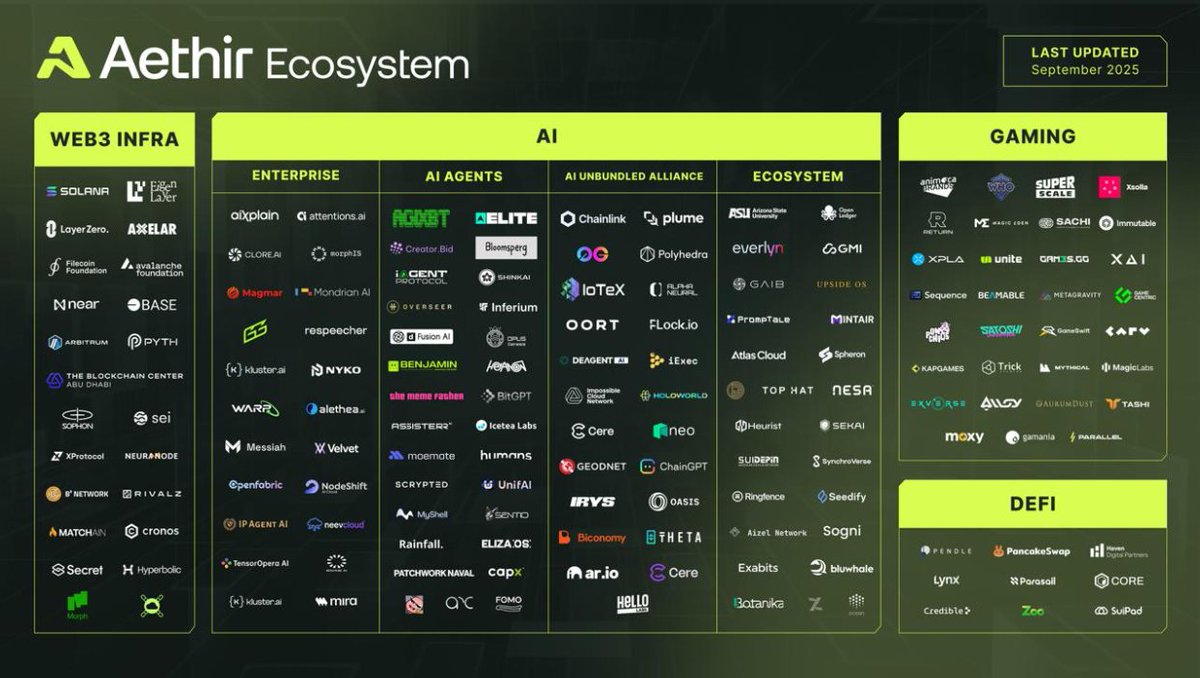 Aethir中文(@AethirMandarin) / Posts / X