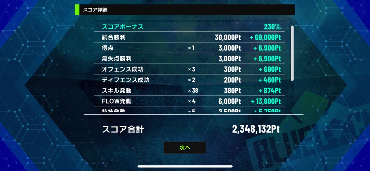 CPU1467824's tweet photo. 勝ててもこのスコアなのか... https://t.co/MSpjUAv0ek