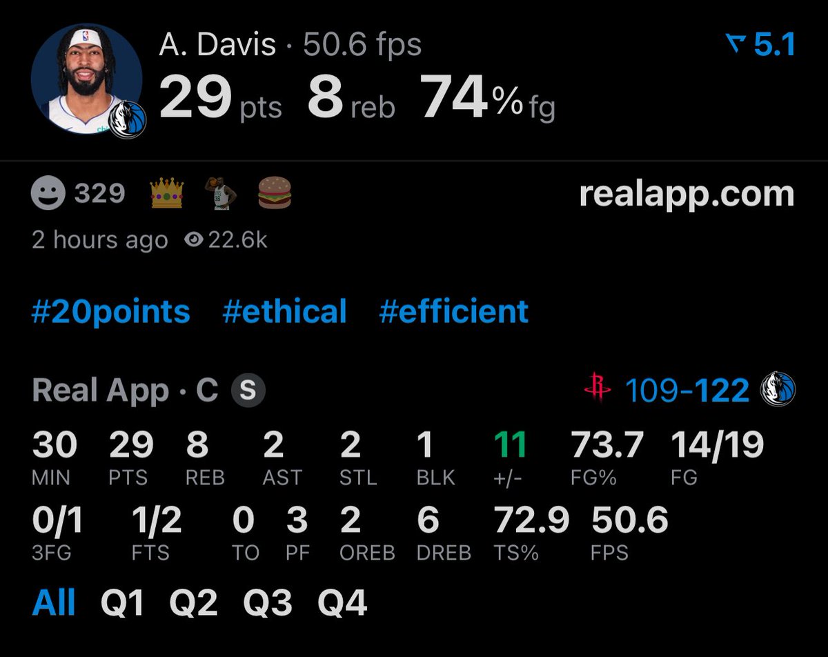 ANTHONY DAVIS TONIGHT:

29 POINTS
8 REBOUNDS
0 TURNOVERS
14/19 FG

MAVS TAKE DOWN THE ROCKETS. (via <a href="/realapp/">Real Sports</a>)