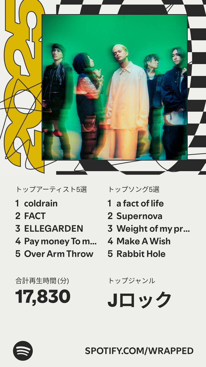 aaahiru55's tweet photo. ついに公開！わたしの #Spotifyまとめ のハイライトはこちら 
https://t.co/2T5egBVGtM https://t.co/RnRjatY7pu