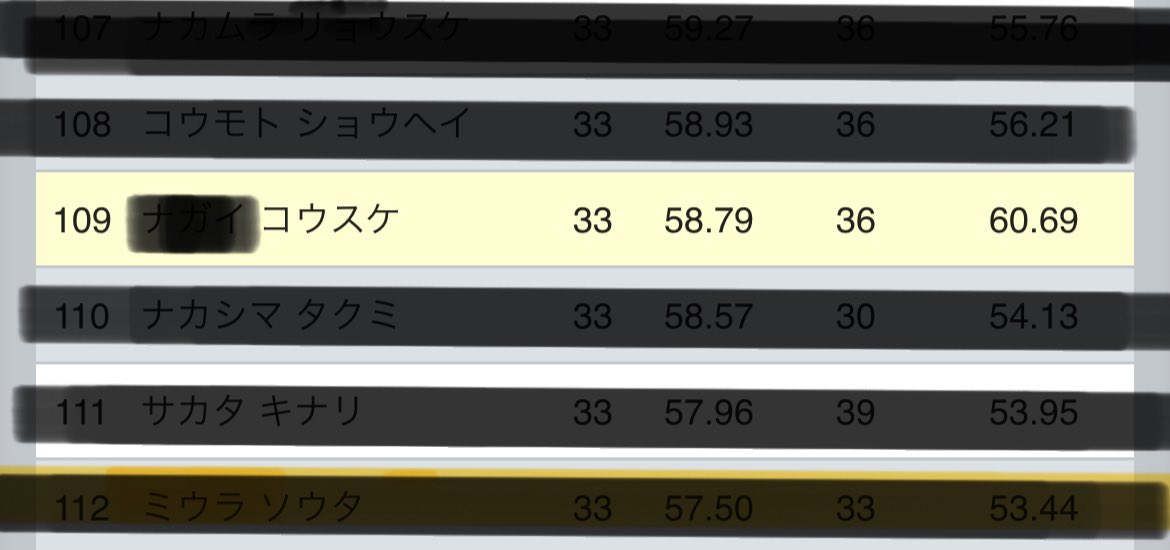 Pokemon_in_play's tweet photo. CL愛知
使用デッキ：テラバレ
結果：11-4

マッチ運とリスト等々は以下の通り
スピンロトムのARが収録された＆水ポンの通りが良さそうってことで握りました！

運営、ジャッジ、対戦相手、応援していただいた皆様ありがとうございました！

福岡の優先権とれたので次回も勝てるよう頑張ります https://t.co/9jW5cVH9jc