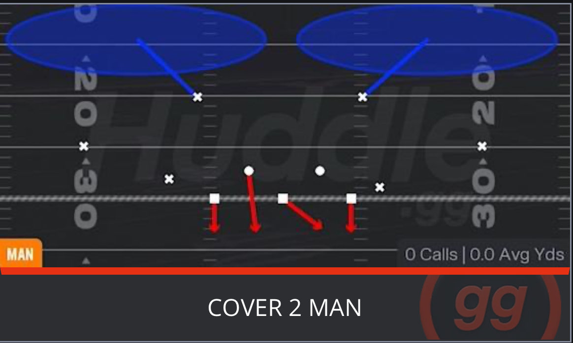 I was on a 67-game win streak… until I ran into the most toxic defense in the Gauntlet.

This guy ran:
•4 Inside Shades (Zero Chill players get them for 0 AP)
•4 Bench Presses (8 AP)
•3 Double or Nothings (Zero Chill players get them for 0 AP)
•3 Instant Rebates (6 AP)
•2