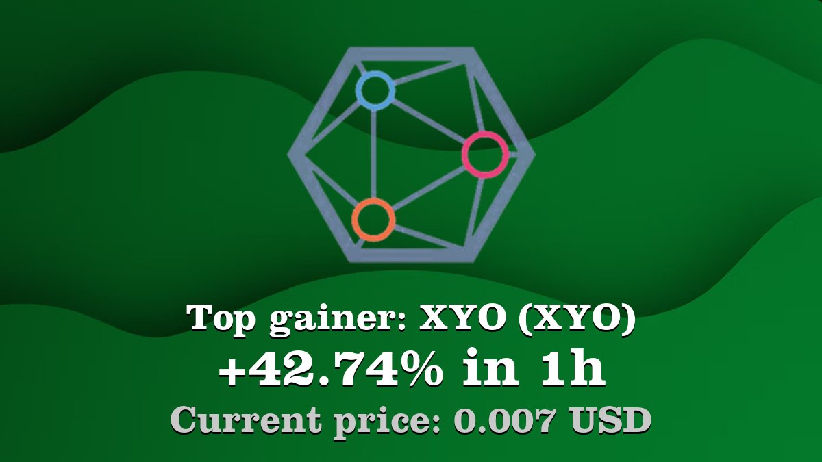 Top gainer: #XYO #XYO $XYO increased by 42.74% in 1h! Create your XYO #crypto alert: coinwink.com/xyo