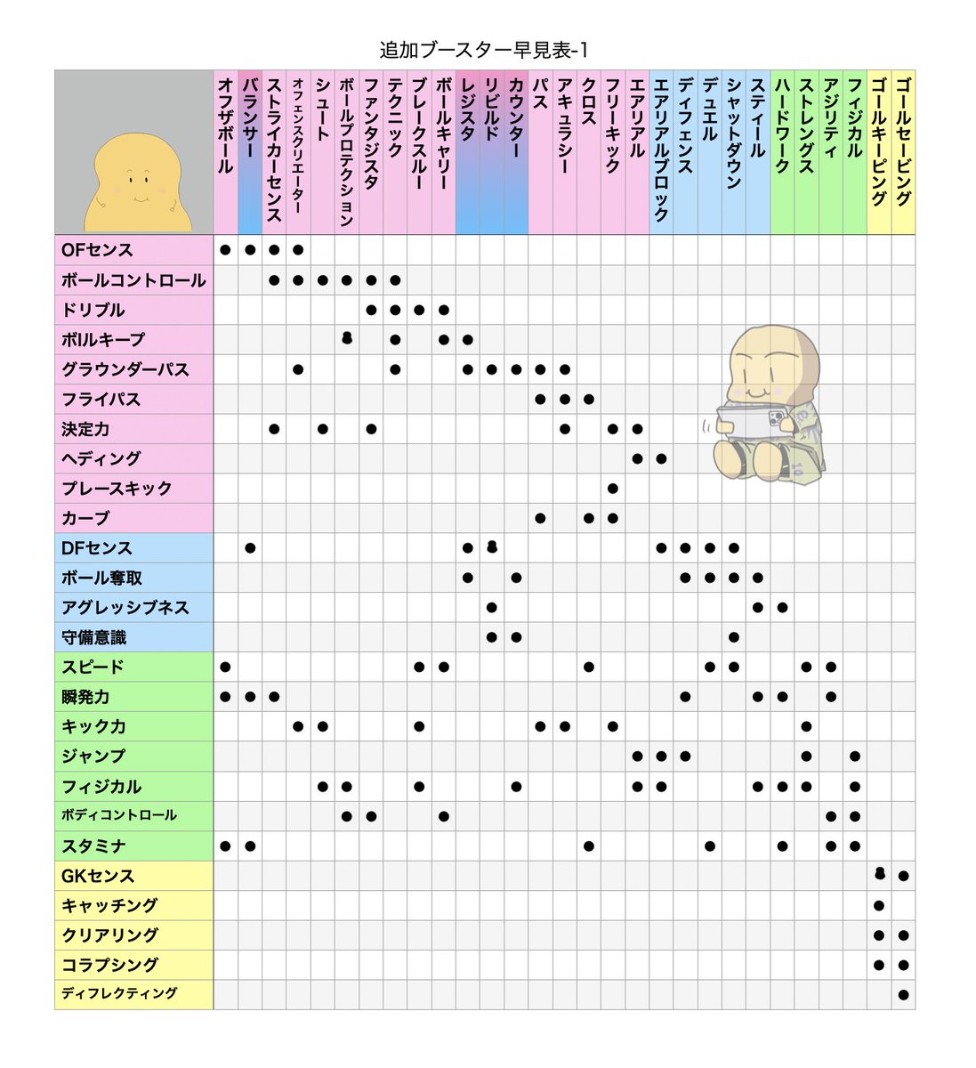最新版ブースターの早見表作った！ 地味に便利になってると思う！！ 縦 