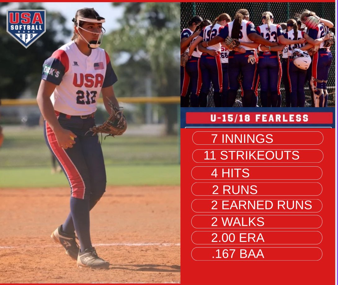 Sofia Kateeb (2028-RHP) tweet media