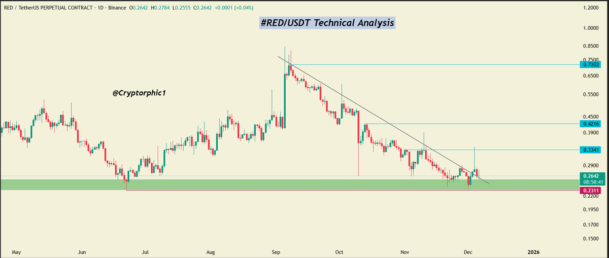 Cryptorphic tweet media