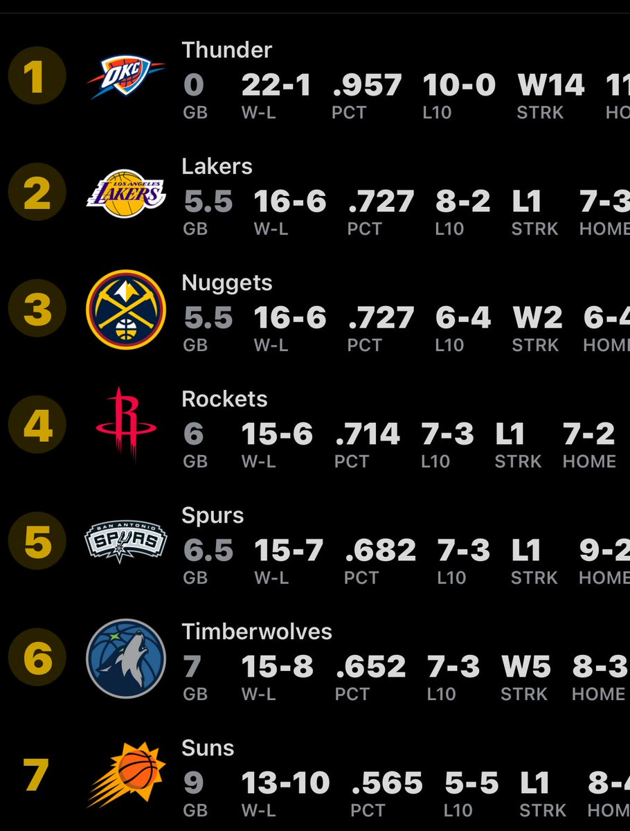 Snatched ts back come outside <a href="/HoustonRockets/">Houston Rockets</a> 😭😭😭😭