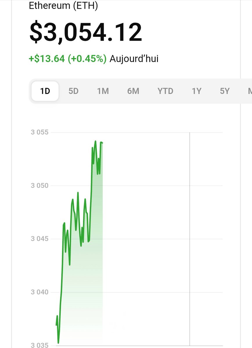 AlliEnir12715's tweet image. ETH holding strong and building momentum. Watching closely.

#Cryptonews #Ethereumcoding
#Cryptotrading