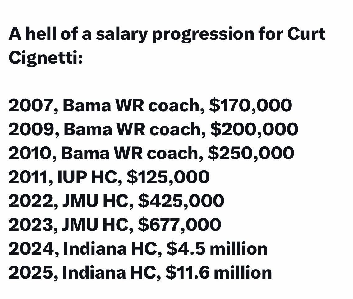 darrenrovell's tweet image. There’s another bump coming…