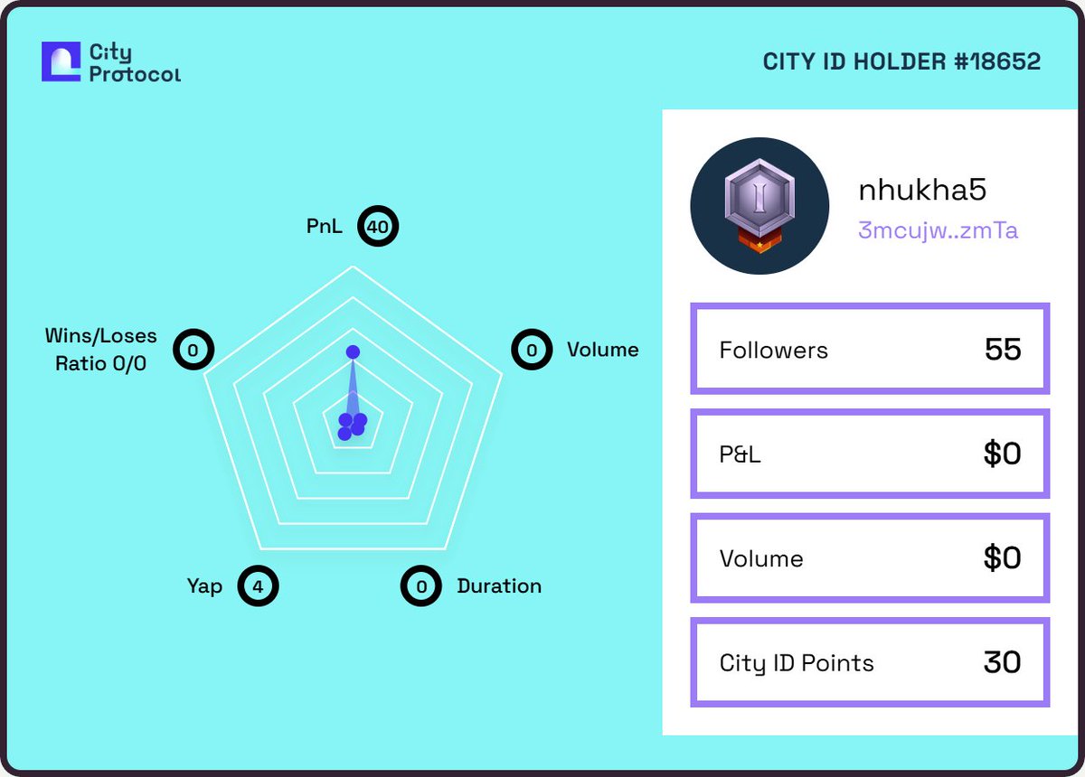 nhukha5's tweet photo. I got my City ID on @CityProtocolHQ to be rewarded at the IP Capital Market.

Claim yours before it's too late 👇
https://t.co/kxqQUwZtBL https://t.co/BAlx9B22iB