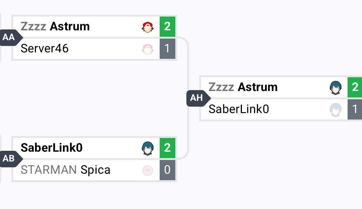 Winning back to back different character dittos might be one of the best feeling things I’ve done at a bracket