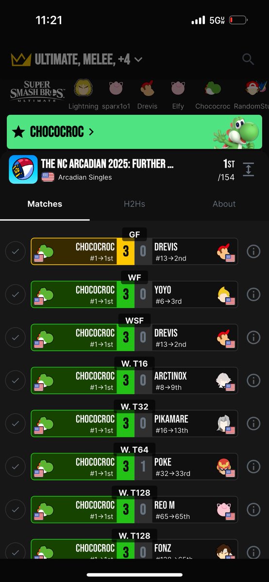 Won the 2025 nc Arcadian! Beat poke, pikamare, arctinox, drevis, yoyo, and drevis again, only dropping a game to poke (I blame cold hands). I am very happy with how I played and having Asheville grands was peak. Ggs!