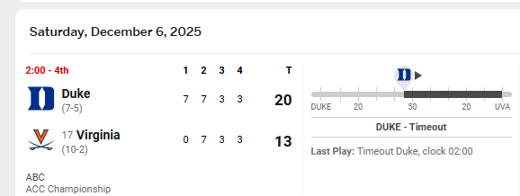 Meanwhile in the ACC, 2:00 from missing the CFP.